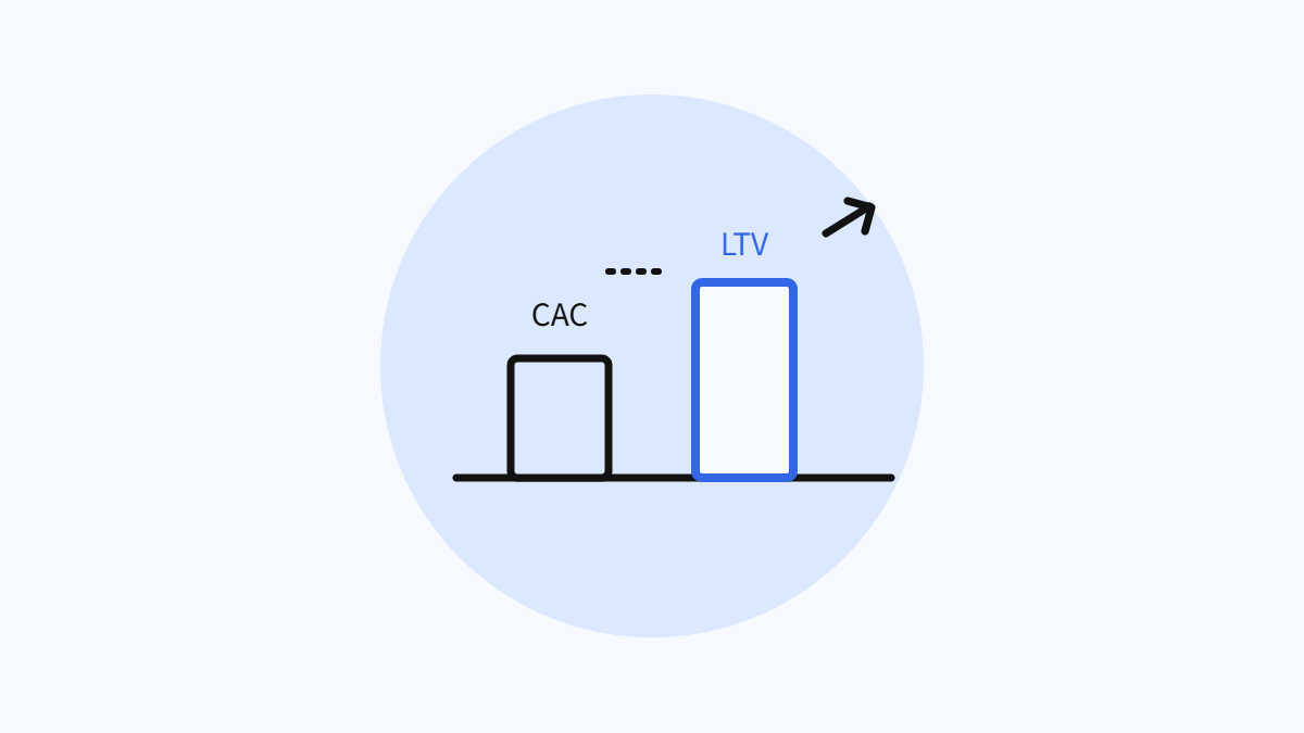LTV/CAC比率のイメージイラスト