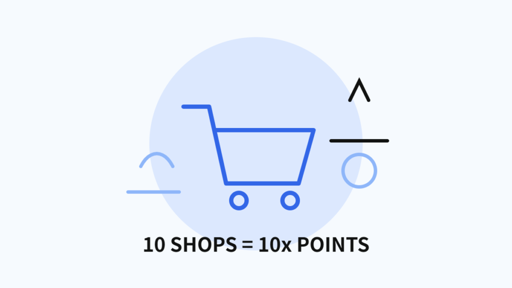 買い物かごと10ショップ買い回りで10倍のポイントを表した楽天お買い物マラソンのイラスト