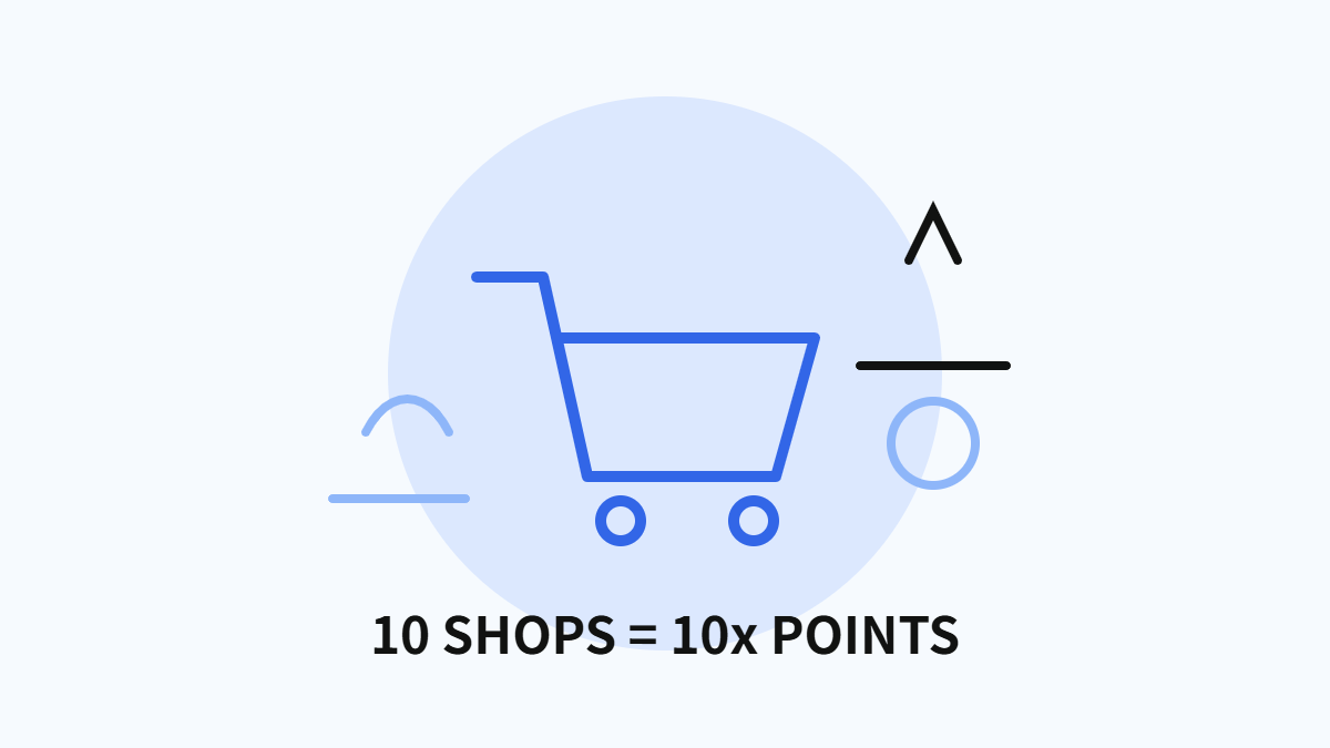 買い物かごと10ショップ買い回りで10倍のポイントを表した楽天お買い物マラソンのイラスト