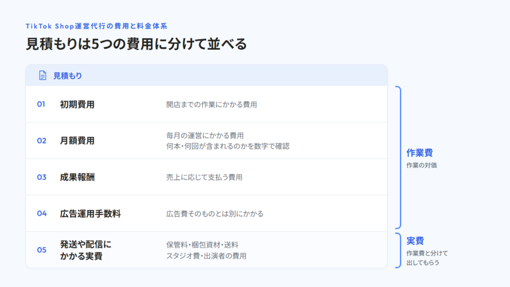 TikTok Shop運営代行の見積もりは5つの費用に分けて比べる