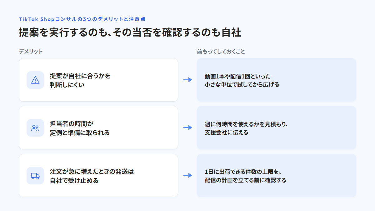TikTok Shopコンサルの3つのデメリットと、前もってしておくことを並べた図。提案が自社に合うかを判断しにくい（動画1本や配信1回といった小さな単位で試してから広げる）、担当者の時間が定例と準備に取られる（週に何時間を使えるかを見積もり支援会社に伝える）、注文が急に増えたときの発送は自社で受け止める（1日に出荷できる件数の上限を確認する）