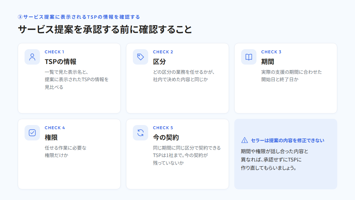 サービス提案を承認する前に確認することを5つ並べた図。CHECK1 TSPの情報(一覧で見た表示名と、提案に表示されたTSPの情報を見比べる)、CHECK2 区分(どの区分の業務を任せるかが、社内で決めた内容と同じか)、CHECK3 期間(実際の支援の期間に合わせた開始日と終了日か)、CHECK4 権限(任せる作業に必要な権限だけか)、CHECK5 今の契約(同じ期間に同じ区分で契約できるTSPは1社まで。今の契約が残っていないか)。注記:セラーは提案の内容を修正できない。期間や権限が話し合った内容と異なれば、承認せずにTSPに作り直してもらいましょう