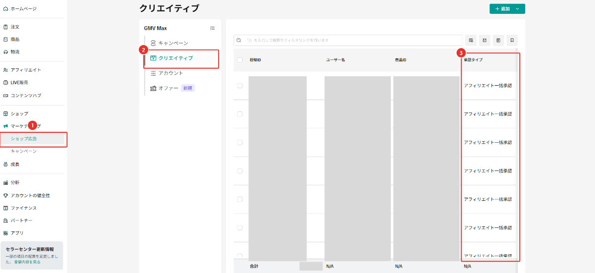 セラーセンターの「マーケティング」の「ショップ広告」で、GMV Maxの「クリエイティブ」を開いた投稿の一覧。1がメニューの「ショップ広告」、2がGMV Maxの「クリエイティブ」、3が「承認タイプ」の列で、値は「アフィリエイト一括承認」。投稿のタイトルとID、ユーザー名、商品名と商品ID、合計の件数はマスクしている