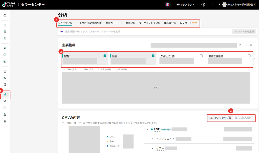 分析のショップ分析の画面。上部にショップ分析・LIVE分析と動画分析・商品カード・商品分析・マーケティング分析・購入後分析・AIレポートのタブ、中段に主要指標、下段にGMVの内訳がある。左のメニューは折りたたまれた状態。期間・指標の値・グラフ・内訳の値はマスク済み