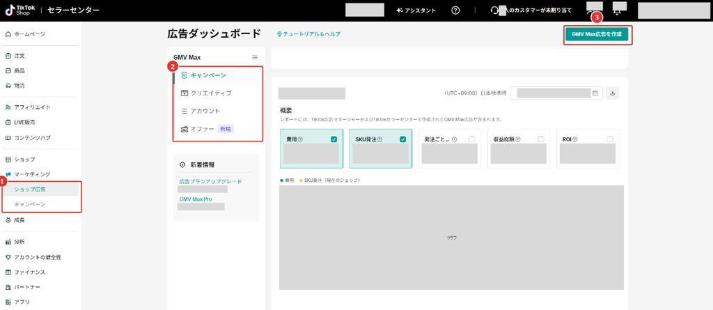 広告ダッシュボードの画面。左のサブメニューでマーケティングのショップ広告が選ばれ、GMV Maxのキャンペーン・クリエイティブ・アカウント・オファーの切り替え、費用やROIなどの指標、右上にGMV Max広告を作成のボタンがある。広告アカウント名・期間・指標の値・グラフはマスク済み